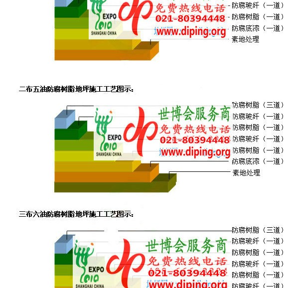 玉田FRP玻璃钢防腐地坪产品图3