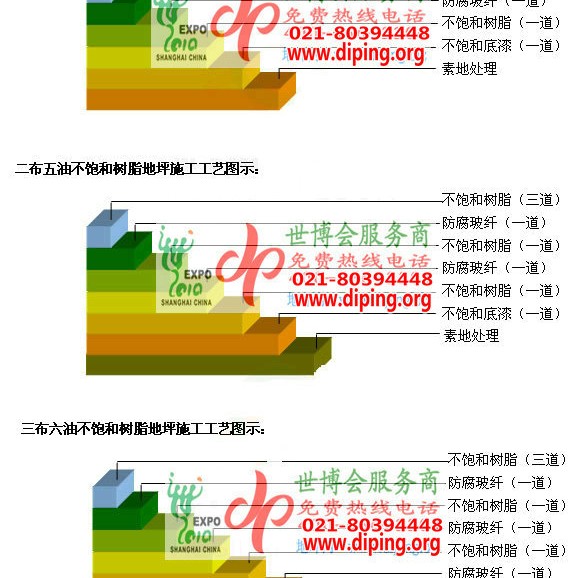玉田不饱和树脂地坪，不饱和树脂防腐地坪,防腐蚀地坪施工厂家产品图2